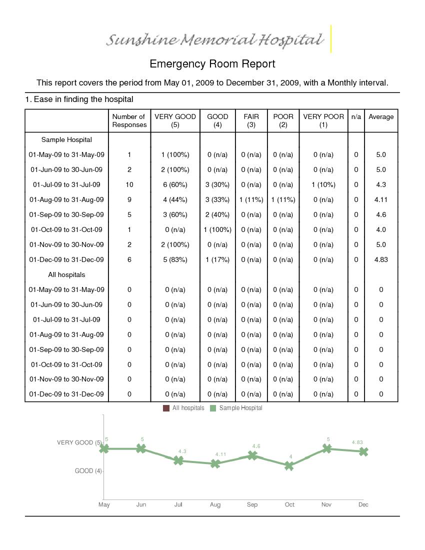 Report Card All F s How To Find A Vehicle Owner By Vin Number Jeep Report Card All F s How To Find A Vehicle Owner By Vin Number Jeep